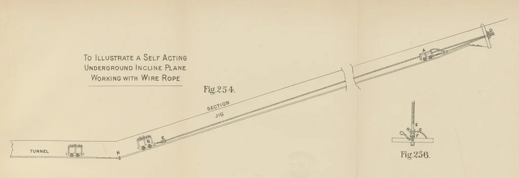 An illustration from A Comprehensive Reference Book on Practical Coal Mining ... Fourth edition, 1891, leaf 479