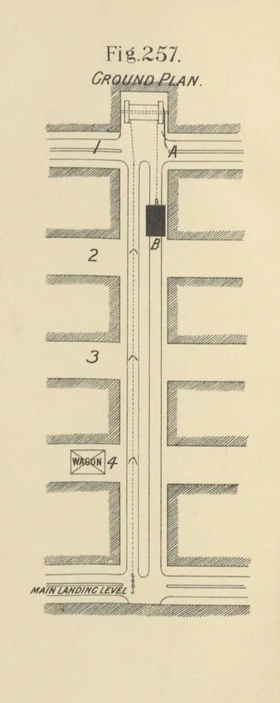 An illustration from A Comprehensive Reference Book on Practical Coal Mining ... Fourth edition, 1891, leaf 482