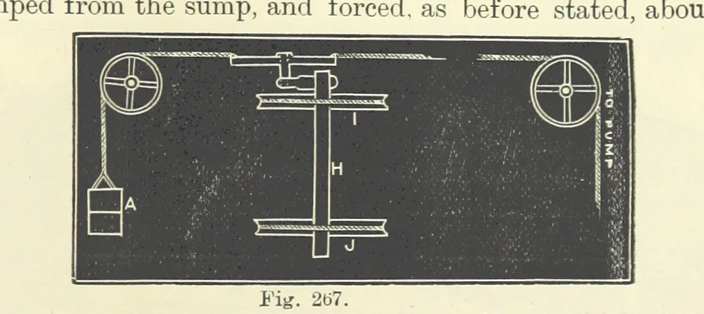 An illustration from A Comprehensive Reference Book on Practical Coal Mining ... Fourth edition, 1891, leaf 491
