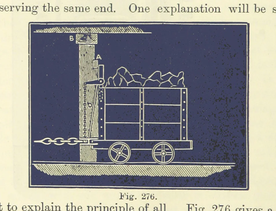 An illustration from A Comprehensive Reference Book on Practical Coal Mining ... Fourth edition, 1891, leaf 502