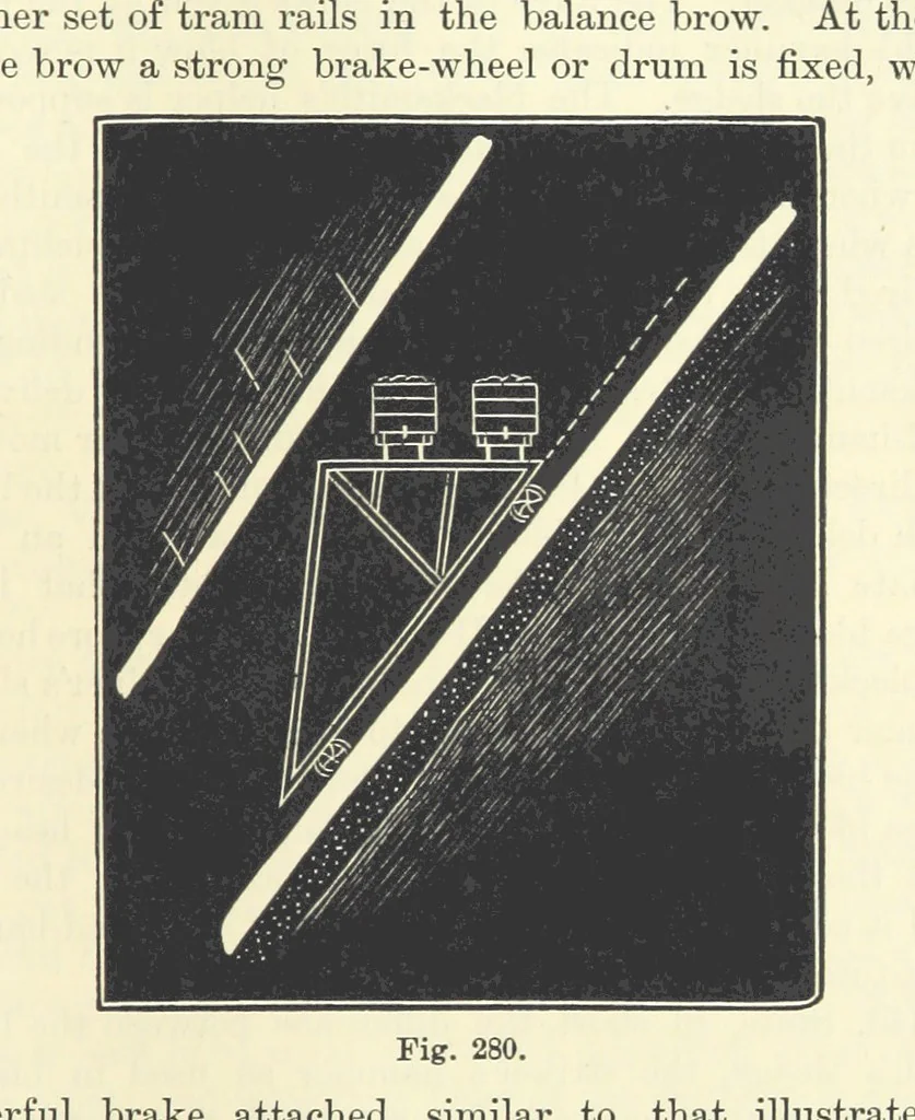 An illustration from A Comprehensive Reference Book on Practical Coal Mining ... Fourth edition, 1891, leaf 505