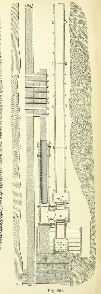 An illustration from A Comprehensive Reference Book on Practical Coal Mining ... Fourth edition, 1891, leaf 524