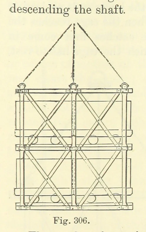 An illustration from A Comprehensive Reference Book on Practical Coal Mining ... Fourth edition, 1891, leaf 541