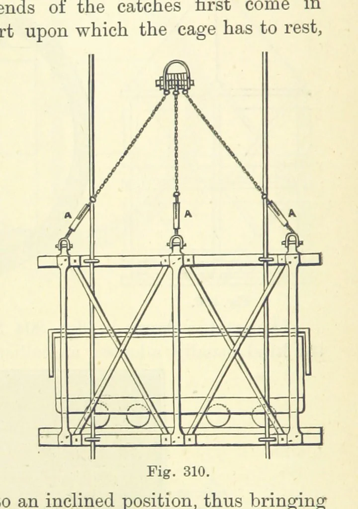 An illustration from A Comprehensive Reference Book on Practical Coal Mining ... Fourth edition, 1891, leaf 542