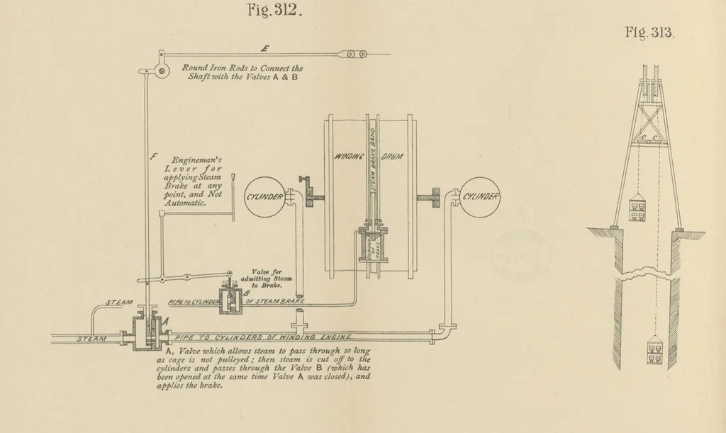 An illustration from A Comprehensive Reference Book on Practical Coal Mining ... Fourth edition, 1891, leaf 546