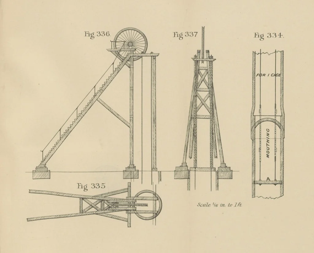 An illustration from A Comprehensive Reference Book on Practical Coal Mining ... Fourth edition, 1891, leaf 565