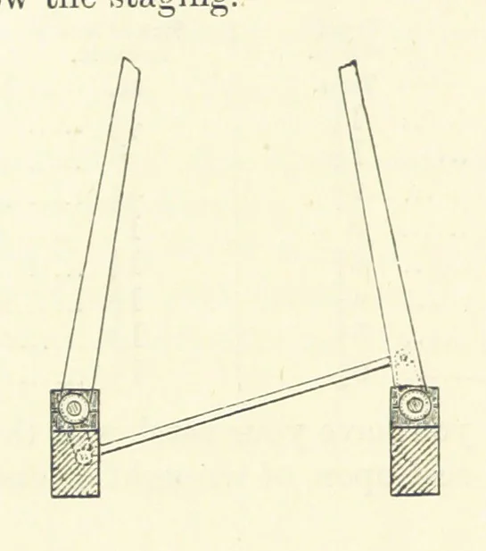 An illustration from A Comprehensive Reference Book on Practical Coal Mining ... Fourth edition, 1891, leaf 574