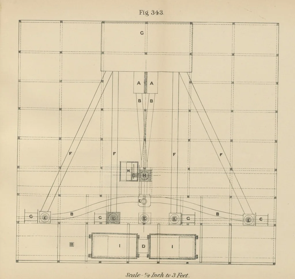 An illustration from A Comprehensive Reference Book on Practical Coal Mining ... Fourth edition, 1891, leaf 575