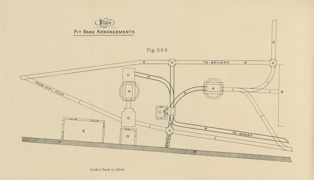 An illustration from A Comprehensive Reference Book on Practical Coal Mining ... Fourth edition, 1891, leaf 578