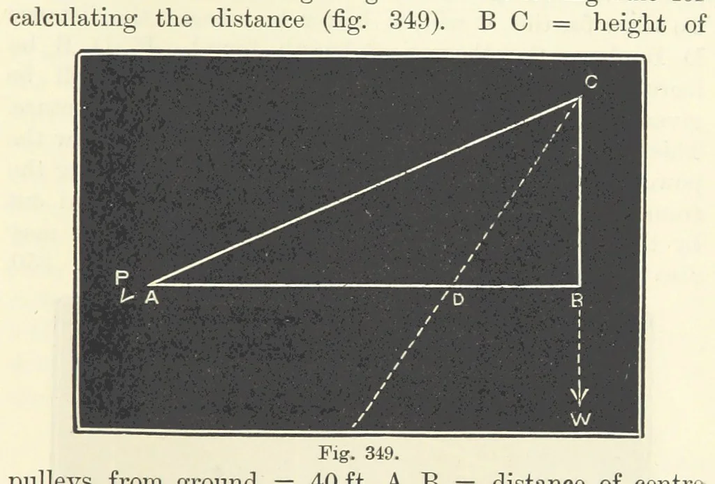 An illustration from A Comprehensive Reference Book on Practical Coal Mining ... Fourth edition, 1891, leaf 583