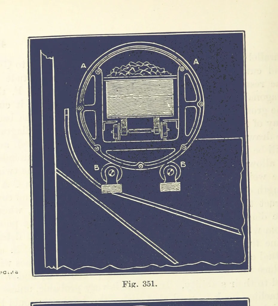 An illustration from A Comprehensive Reference Book on Practical Coal Mining ... Fourth edition, 1891, leaf 586
