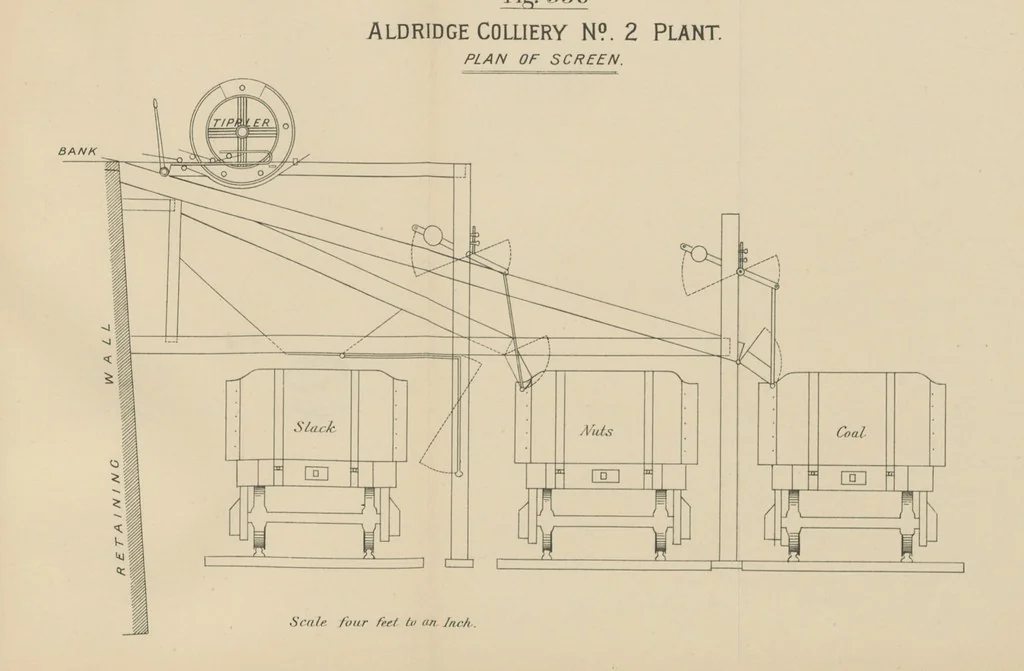 An illustration from A Comprehensive Reference Book on Practical Coal Mining ... Fourth edition, 1891, leaf 589