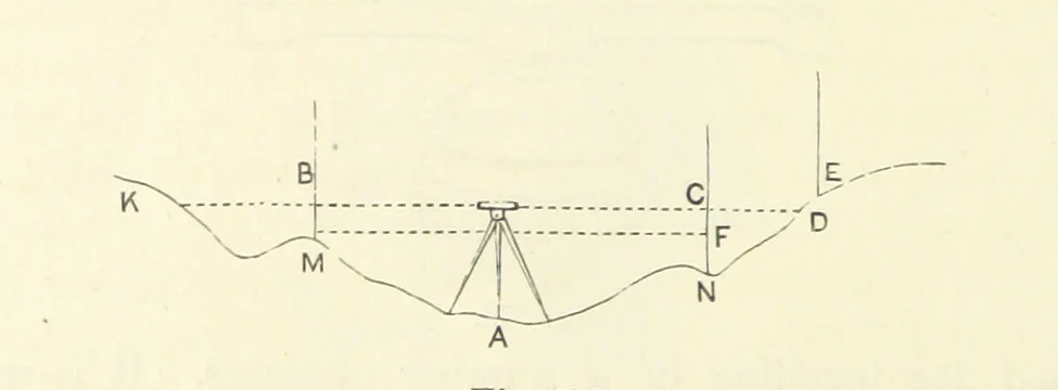 An illustration from A Comprehensive Reference Book on Practical Coal Mining ... Fourth edition, 1891, leaf 634