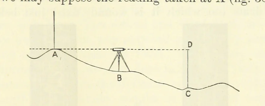 An illustration from A Comprehensive Reference Book on Practical Coal Mining ... Fourth edition, 1891, leaf 635