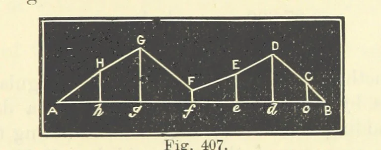 An illustration from A Comprehensive Reference Book on Practical Coal Mining ... Fourth edition, 1891, leaf 667