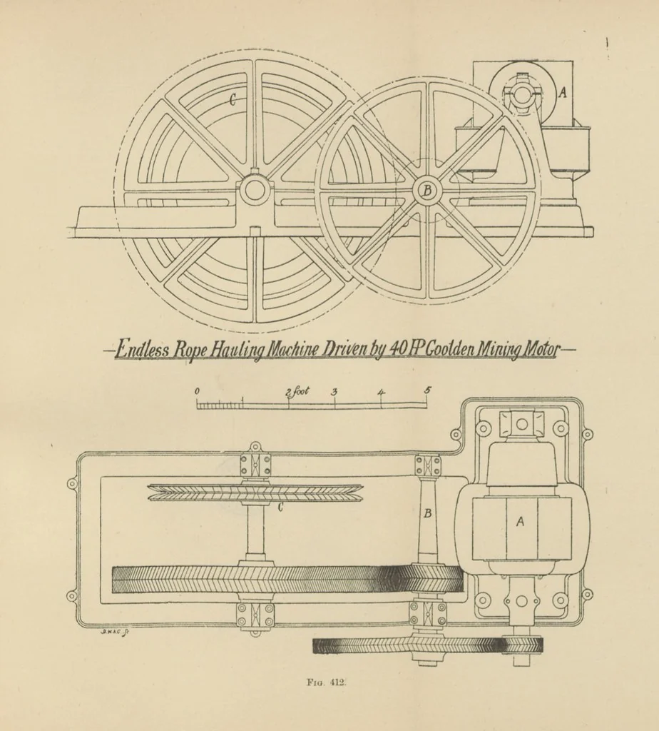 An illustration from A Comprehensive Reference Book on Practical Coal Mining ... Fourth edition, 1891, leaf 687