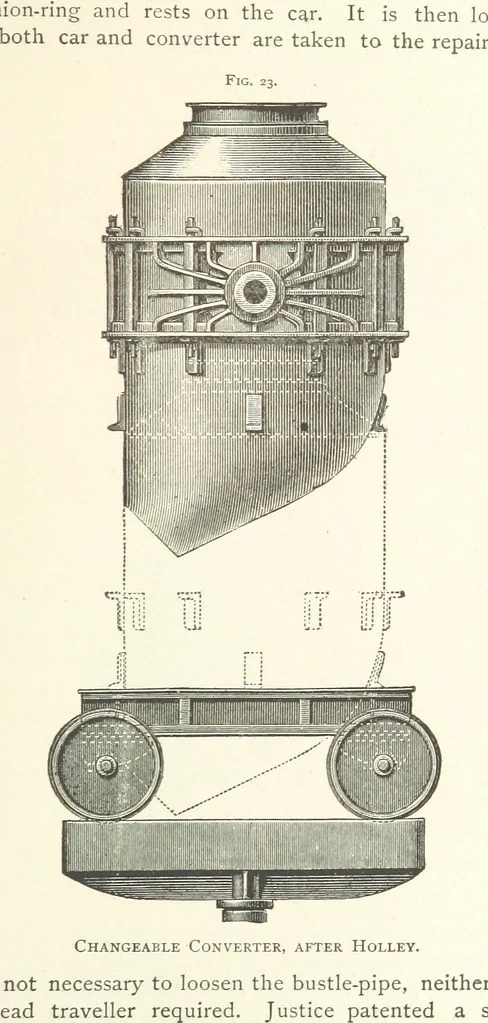 An illustration from Wedding's Basic Bessemer Process. Translated [from the supplement to the author's Darstellung des schmiedbaren Eisens” entitled, “Basische Bessemer oder Thomas Process”] ... by W. B. Phillips ... and E. Prochaska ... With a supplementary chapter on dephosphorization in the basic open-hearth furnace, by E. Prochaska, 1891, leaf 101