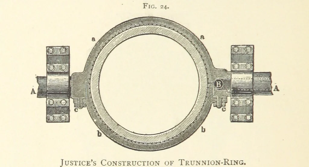 An illustration from Wedding's Basic Bessemer Process. Translated [from the supplement to the author's Darstellung des schmiedbaren Eisens” entitled, “Basische Bessemer oder Thomas Process”] ... by W. B. Phillips ... and E. Prochaska ... With a supplementary chapter on dephosphorization in the basic open-hearth furnace, by E. Prochaska, 1891, leaf 102