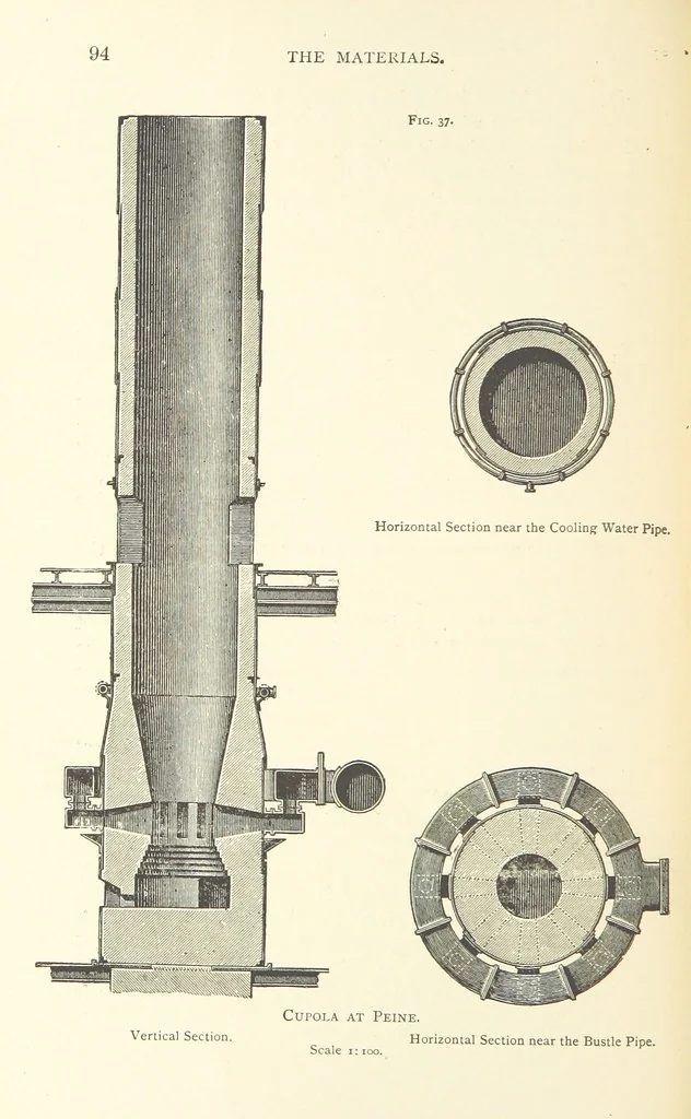 An illustration from Wedding's Basic Bessemer Process. Translated [from the supplement to the author's Darstellung des schmiedbaren Eisens” entitled, “Basische Bessemer oder Thomas Process”] ... by W. B. Phillips ... and E. Prochaska ... With a supplementary chapter on dephosphorization in the basic open-hearth furnace, by E. Prochaska, 1891, leaf 114