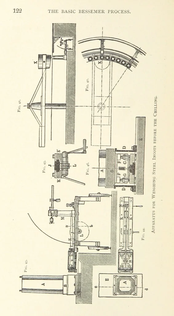 An illustration from Wedding's Basic Bessemer Process. Translated [from the supplement to the author's Darstellung des schmiedbaren Eisens” entitled, “Basische Bessemer oder Thomas Process”] ... by W. B. Phillips ... and E. Prochaska ... With a supplementary chapter on dephosphorization in the basic open-hearth furnace, by E. Prochaska, 1891, leaf 142