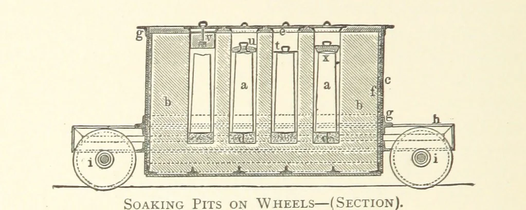 An illustration from Wedding's Basic Bessemer Process. Translated [from the supplement to the author's Darstellung des schmiedbaren Eisens” entitled, “Basische Bessemer oder Thomas Process”] ... by W. B. Phillips ... and E. Prochaska ... With a supplementary chapter on dephosphorization in the basic open-hearth furnace, by E. Prochaska, 1891, leaf 152
