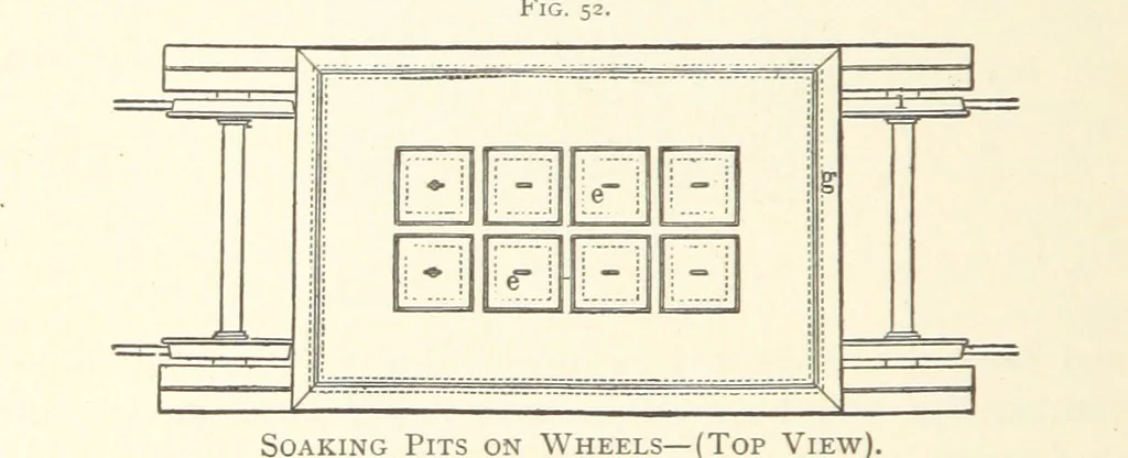 An illustration from Wedding's Basic Bessemer Process. Translated [from the supplement to the author's Darstellung des schmiedbaren Eisens” entitled, “Basische Bessemer oder Thomas Process”] ... by W. B. Phillips ... and E. Prochaska ... With a supplementary chapter on dephosphorization in the basic open-hearth furnace, by E. Prochaska, 1891, leaf 152