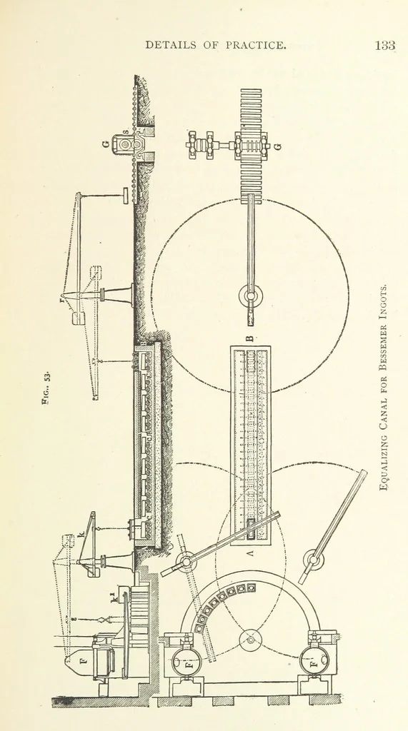 An illustration from Wedding's Basic Bessemer Process. Translated [from the supplement to the author's Darstellung des schmiedbaren Eisens” entitled, “Basische Bessemer oder Thomas Process”] ... by W. B. Phillips ... and E. Prochaska ... With a supplementary chapter on dephosphorization in the basic open-hearth furnace, by E. Prochaska, 1891, leaf 153