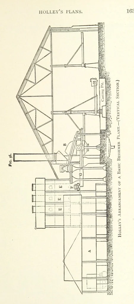 An illustration from Wedding's Basic Bessemer Process. Translated [from the supplement to the author's Darstellung des schmiedbaren Eisens” entitled, “Basische Bessemer oder Thomas Process”] ... by W. B. Phillips ... and E. Prochaska ... With a supplementary chapter on dephosphorization in the basic open-hearth furnace, by E. Prochaska, 1891, leaf 183