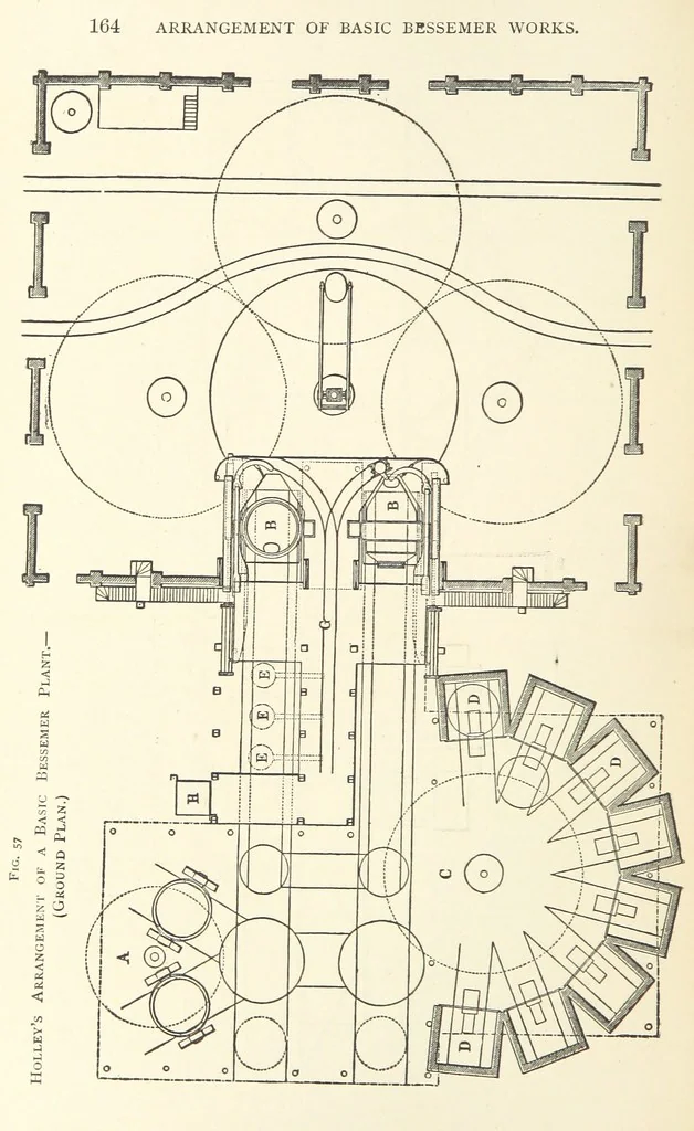 An illustration from Wedding's Basic Bessemer Process. Translated [from the supplement to the author's Darstellung des schmiedbaren Eisens” entitled, “Basische Bessemer oder Thomas Process”] ... by W. B. Phillips ... and E. Prochaska ... With a supplementary chapter on dephosphorization in the basic open-hearth furnace, by E. Prochaska, 1891, leaf 184