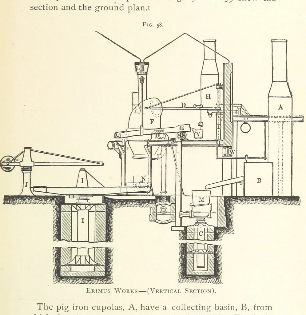 An illustration from Wedding's Basic Bessemer Process. Translated [from the supplement to the author's Darstellung des schmiedbaren Eisens” entitled, “Basische Bessemer oder Thomas Process”] ... by W. B. Phillips ... and E. Prochaska ... With a supplementary chapter on dephosphorization in the basic open-hearth furnace, by E. Prochaska, 1891, leaf 185