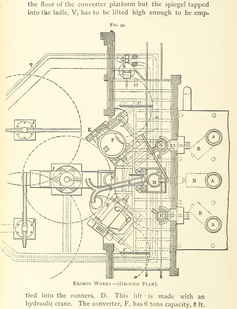 An illustration from Wedding's Basic Bessemer Process. Translated [from the supplement to the author's Darstellung des schmiedbaren Eisens” entitled, “Basische Bessemer oder Thomas Process”] ... by W. B. Phillips ... and E. Prochaska ... With a supplementary chapter on dephosphorization in the basic open-hearth furnace, by E. Prochaska, 1891, leaf 186