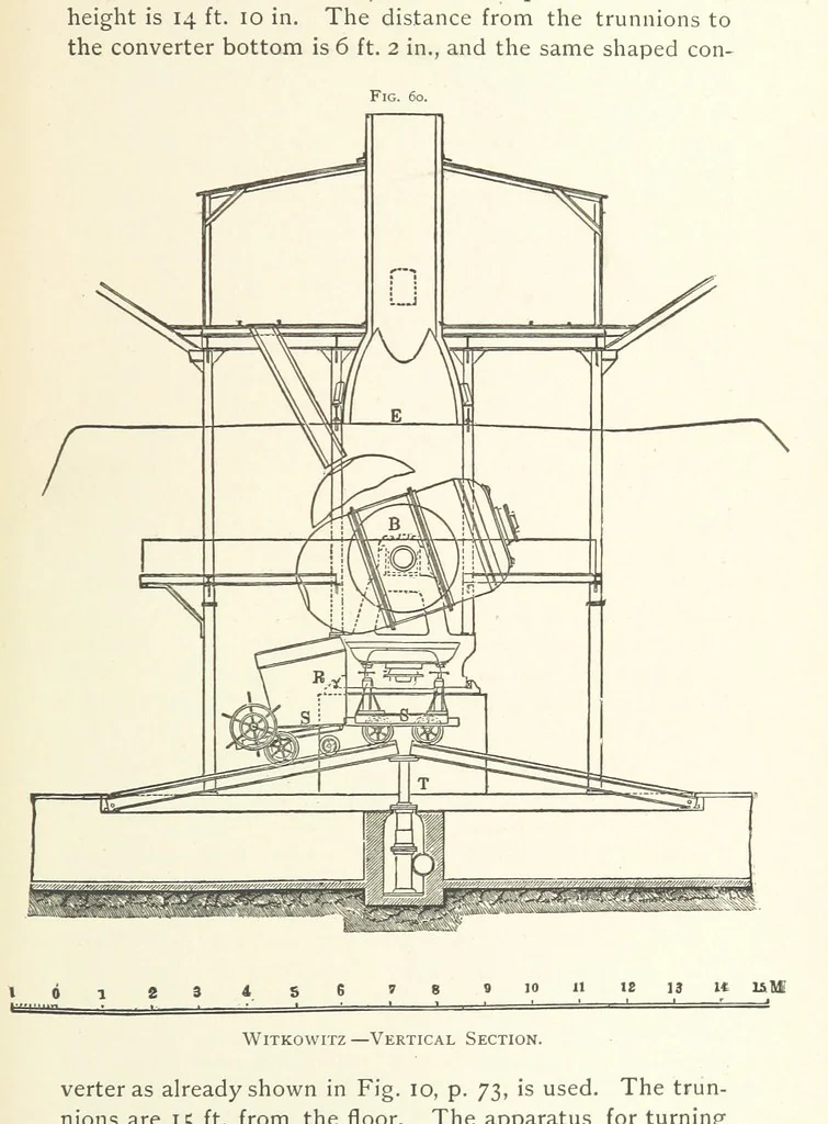An illustration from Wedding's Basic Bessemer Process. Translated [from the supplement to the author's Darstellung des schmiedbaren Eisens” entitled, “Basische Bessemer oder Thomas Process”] ... by W. B. Phillips ... and E. Prochaska ... With a supplementary chapter on dephosphorization in the basic open-hearth furnace, by E. Prochaska, 1891, leaf 187