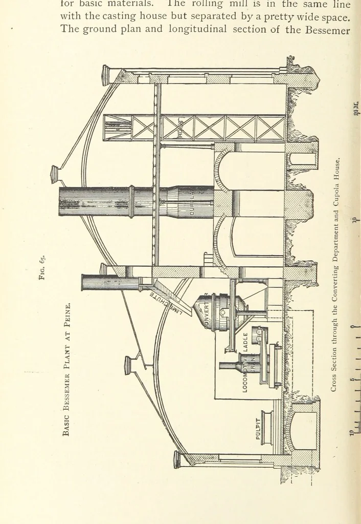 An illustration from Wedding's Basic Bessemer Process. Translated [from the supplement to the author's Darstellung des schmiedbaren Eisens” entitled, “Basische Bessemer oder Thomas Process”] ... by W. B. Phillips ... and E. Prochaska ... With a supplementary chapter on dephosphorization in the basic open-hearth furnace, by E. Prochaska, 1891, leaf 192