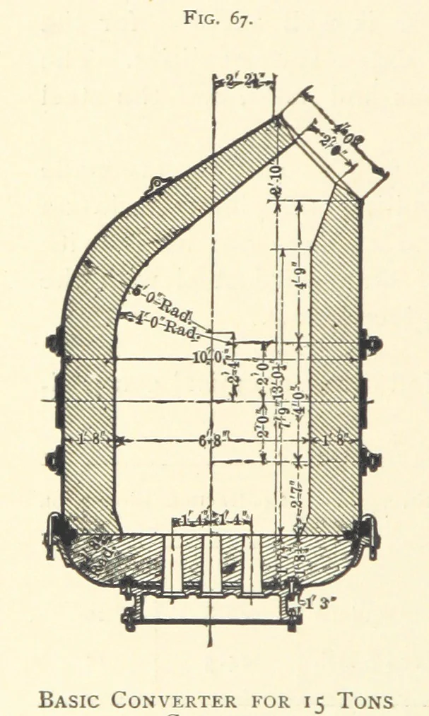 An illustration from Wedding's Basic Bessemer Process. Translated [from the supplement to the author's Darstellung des schmiedbaren Eisens” entitled, “Basische Bessemer oder Thomas Process”] ... by W. B. Phillips ... and E. Prochaska ... With a supplementary chapter on dephosphorization in the basic open-hearth furnace, by E. Prochaska, 1891, leaf 238