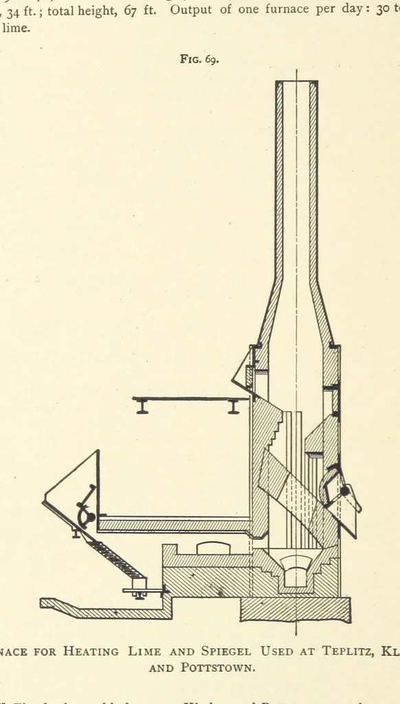 An illustration from Wedding's Basic Bessemer Process. Translated [from the supplement to the author's Darstellung des schmiedbaren Eisens” entitled, “Basische Bessemer oder Thomas Process”] ... by W. B. Phillips ... and E. Prochaska ... With a supplementary chapter on dephosphorization in the basic open-hearth furnace, by E. Prochaska, 1891, leaf 240