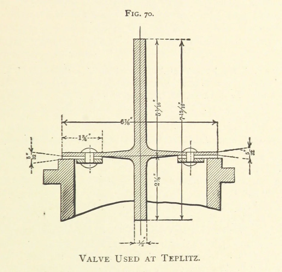 An illustration from Wedding's Basic Bessemer Process. Translated [from the supplement to the author's Darstellung des schmiedbaren Eisens” entitled, “Basische Bessemer oder Thomas Process”] ... by W. B. Phillips ... and E. Prochaska ... With a supplementary chapter on dephosphorization in the basic open-hearth furnace, by E. Prochaska, 1891, leaf 241