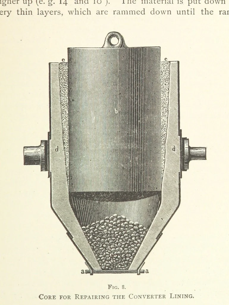 An illustration from Wedding's Basic Bessemer Process. Translated [from the supplement to the author's Darstellung des schmiedbaren Eisens” entitled, “Basische Bessemer oder Thomas Process”] ... by W. B. Phillips ... and E. Prochaska ... With a supplementary chapter on dephosphorization in the basic open-hearth furnace, by E. Prochaska, 1891, leaf 85