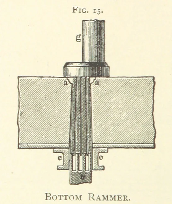 An illustration from Wedding's Basic Bessemer Process. Translated [from the supplement to the author's Darstellung des schmiedbaren Eisens” entitled, “Basische Bessemer oder Thomas Process”] ... by W. B. Phillips ... and E. Prochaska ... With a supplementary chapter on dephosphorization in the basic open-hearth furnace, by E. Prochaska, 1891, leaf 96