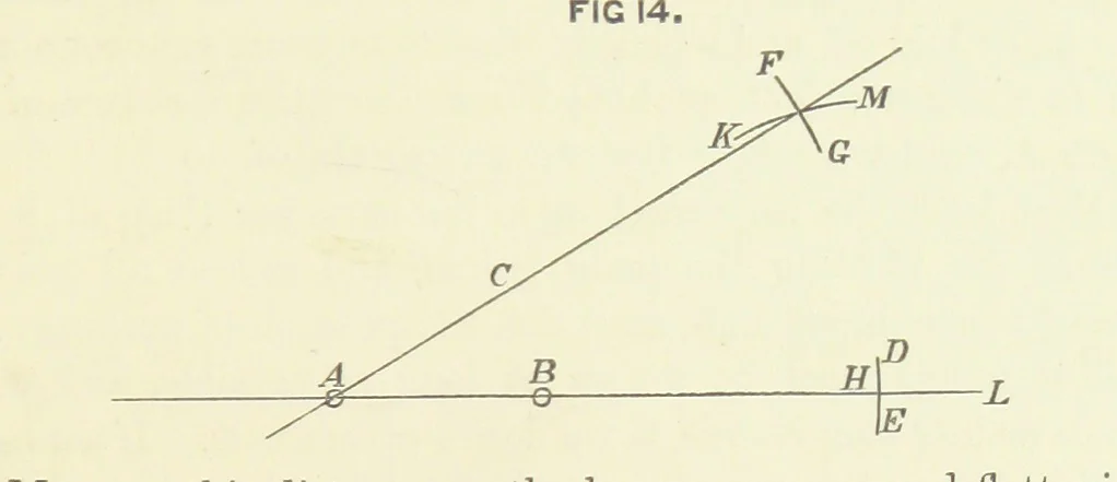 An illustration from Hydrographical Surveying. A description of the means and methods employed in constructing marine charts, 1882, leaf 115