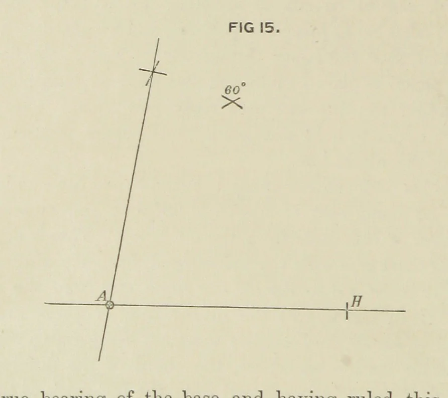 An illustration from Hydrographical Surveying. A description of the means and methods employed in constructing marine charts, 1882, leaf 118