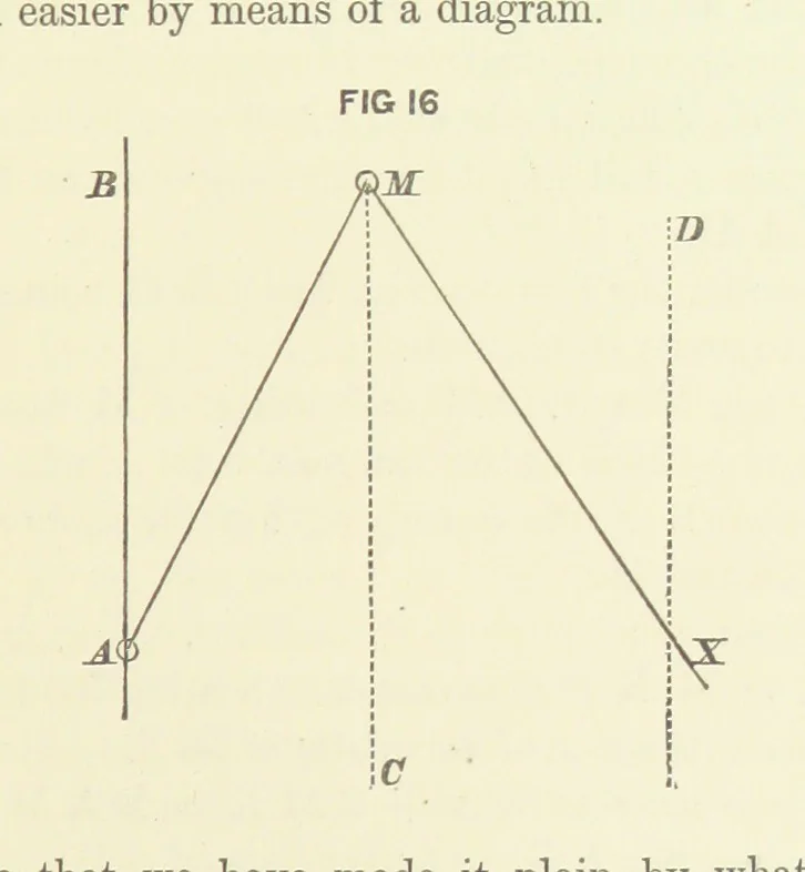 An illustration from Hydrographical Surveying. A description of the means and methods employed in constructing marine charts, 1882, leaf 121