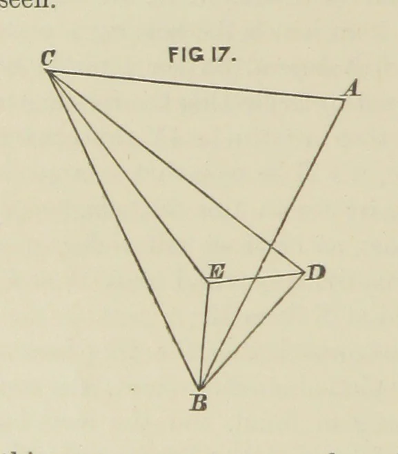 An illustration from Hydrographical Surveying. A description of the means and methods employed in constructing marine charts, 1882, leaf 124