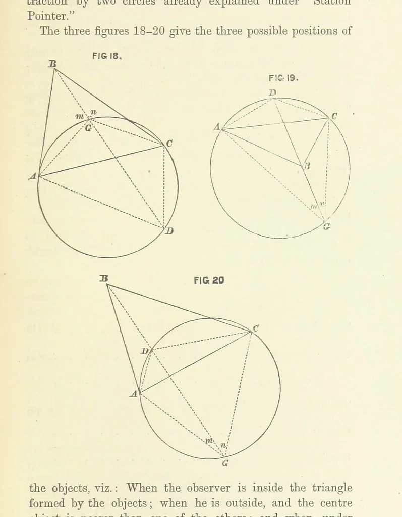 An illustration from Hydrographical Surveying. A description of the means and methods employed in constructing marine charts, 1882, leaf 129