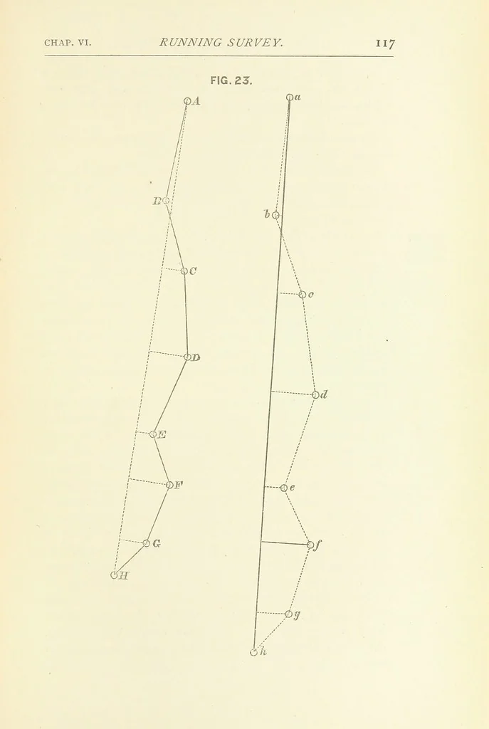 An illustration from Hydrographical Surveying. A description of the means and methods employed in constructing marine charts, 1882, leaf 135