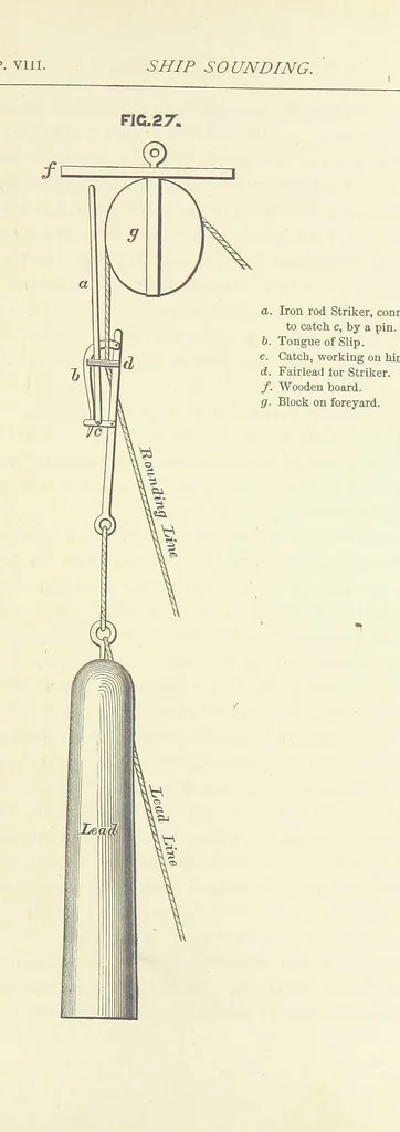 An illustration from Hydrographical Surveying. A description of the means and methods employed in constructing marine charts, 1882, leaf 155