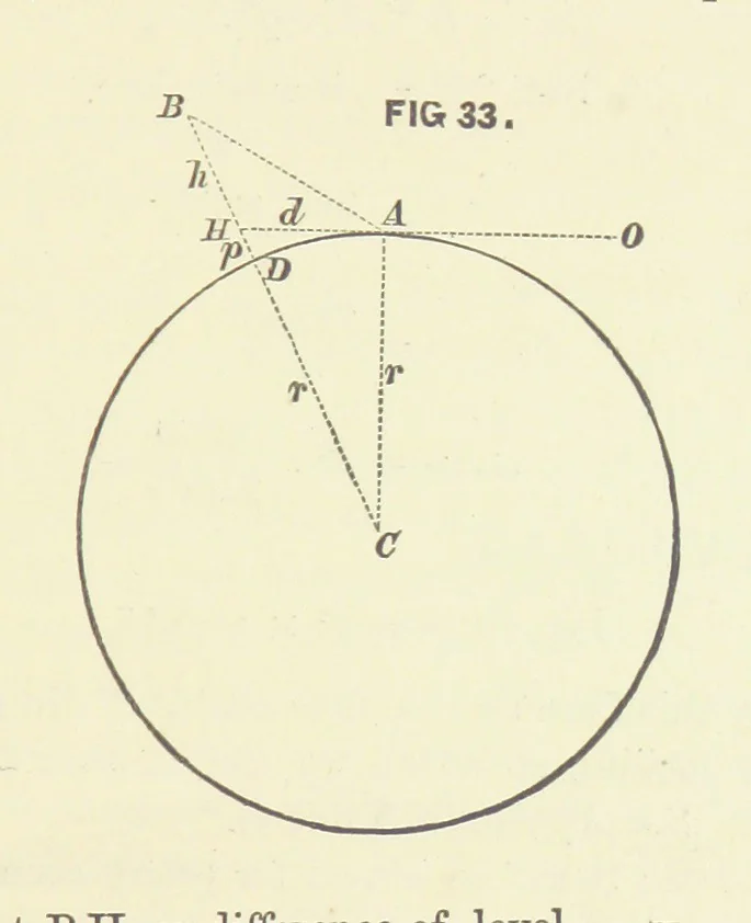 An illustration from Hydrographical Surveying. A description of the means and methods employed in constructing marine charts, 1882, leaf 183