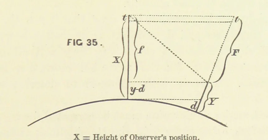 An illustration from Hydrographical Surveying. A description of the means and methods employed in constructing marine charts, 1882, leaf 189