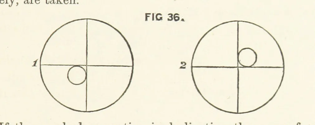An illustration from Hydrographical Surveying. A description of the means and methods employed in constructing marine charts, 1882, leaf 261
