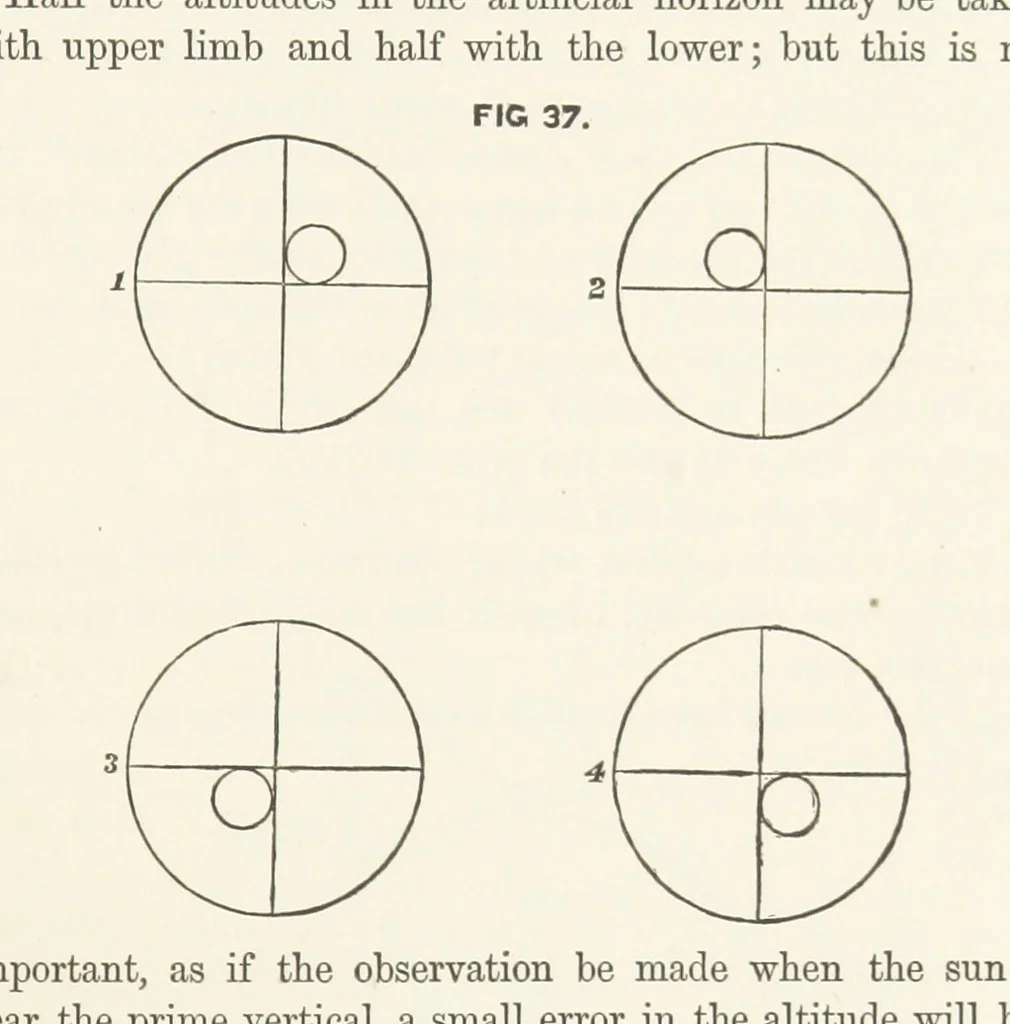 An illustration from Hydrographical Surveying. A description of the means and methods employed in constructing marine charts, 1882, leaf 263