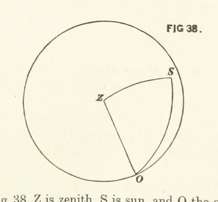 An illustration from Hydrographical Surveying. A description of the means and methods employed in constructing marine charts, 1882, leaf 264